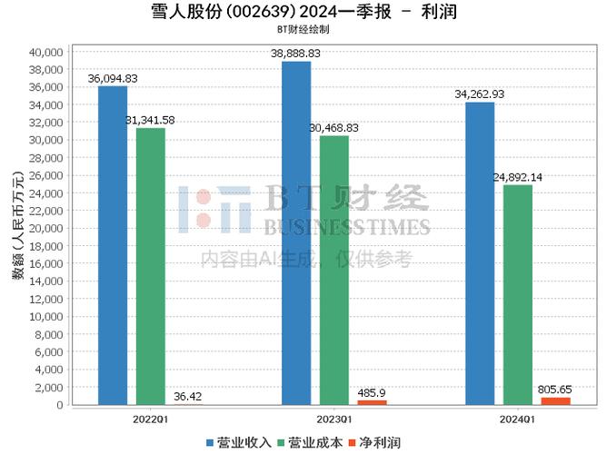 雪人股份在福建的地位，引領(lǐng)產(chǎn)業(yè)變革，塑造區(qū)域優(yōu)勢(shì)，雪人股份在福建，引領(lǐng)產(chǎn)業(yè)變革，塑造區(qū)域優(yōu)勢(shì)地位