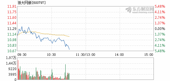 浙大網(wǎng)新股價(jià)下跌5.01%，深度分析與應(yīng)對(duì)策略，浙大網(wǎng)新股價(jià)下跌5.01%，深度分析與應(yīng)對(duì)之策