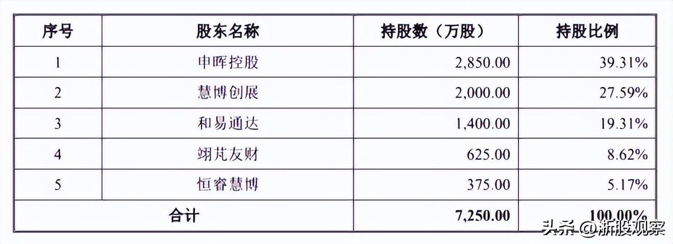 慧博云通重組預(yù)期分析，慧博云通重組預(yù)期深度解析