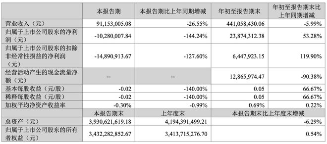 景嘉微公司，展望2024年目標價的潛力與價值，景嘉微公司，展望2024年目標價的潛力與價值分析