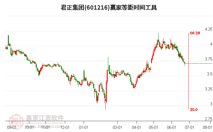 君正集團(tuán)股票能否達(dá)到8塊，分析與展望，君正集團(tuán)股票未來(lái)能否達(dá)到8元？分析與展望。