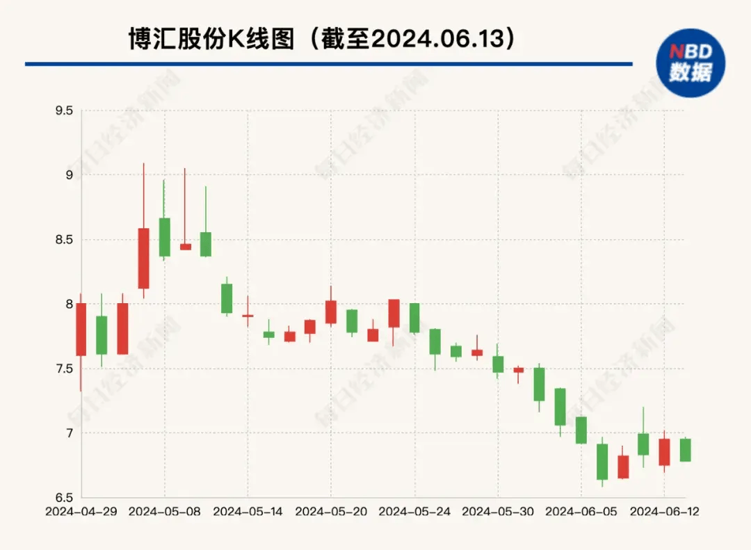 博匯股份目標(biāo)價的深度分析與展望，博匯股份目標(biāo)價的深度解析與未來展望