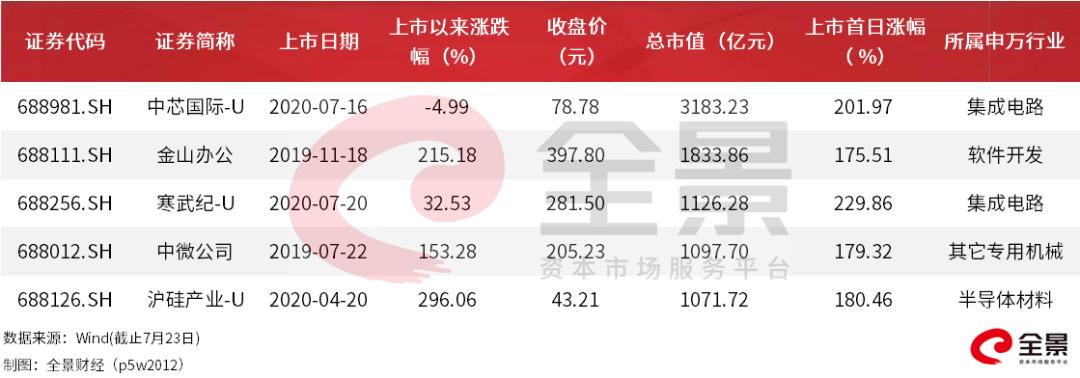 寒武紀(jì)股價(jià)暴漲原因分析，寒武紀(jì)股價(jià)暴漲的背后原因解析