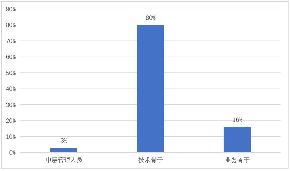 寒武紀(jì)股票的投資價(jià)值與前景展望，寒武紀(jì)股票的投資價(jià)值及前景展望分析