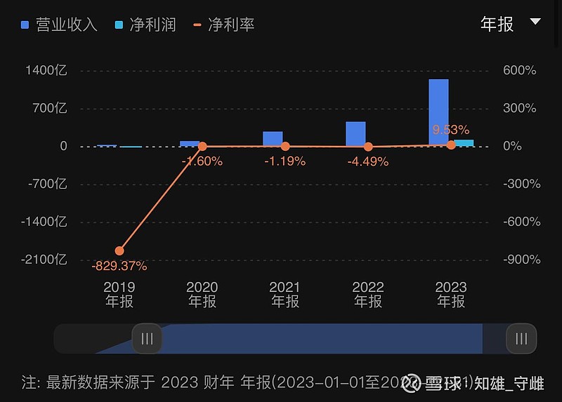 賽力斯估值多少合理一些，深度分析與展望，賽力斯合理估值深度分析與展望