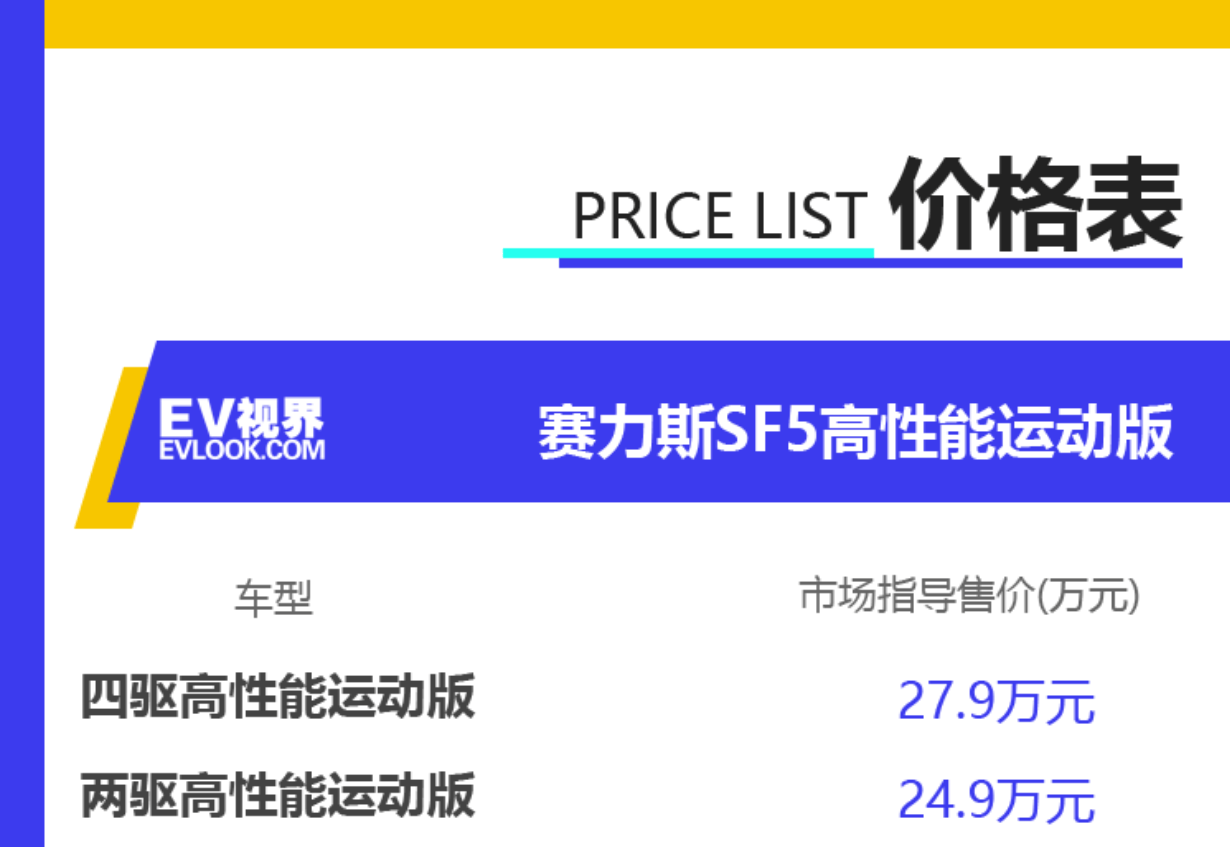 賽力斯未來的價格走勢分析，會跌到什么價格？，賽力斯未來價格走勢預(yù)測，可能跌至何種價位？