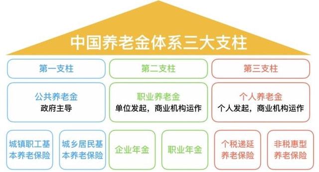 第三支柱個(gè)人養(yǎng)老金，構(gòu)建更加完善的養(yǎng)老保障體系，第三支柱個(gè)人養(yǎng)老金，完善養(yǎng)老保障體系的關(guān)鍵一環(huán)