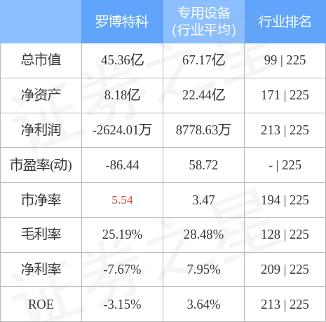 羅博特科還能漲到300嗎？股市風(fēng)云中的未來展望，羅博特科未來展望，能否漲到300元？股市風(fēng)云中的走勢分析。