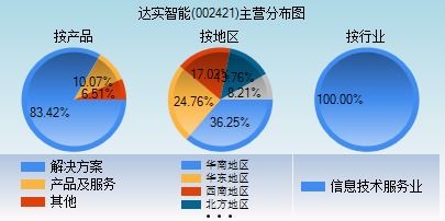 夜色中的貓 第7頁