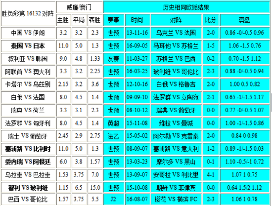 新澳門彩歷史開獎(jiǎng)記錄走勢圖與香港彩票的探究，澳門與香港彩票開獎(jiǎng)記錄走勢圖深度探究