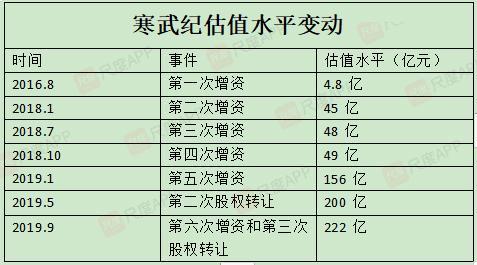 寒武紀最后一輪估值，技術巨頭背后的戰(zhàn)略考量與市場前景展望，寒武紀最后一輪估值，技術巨頭戰(zhàn)略考量與市場前景展望