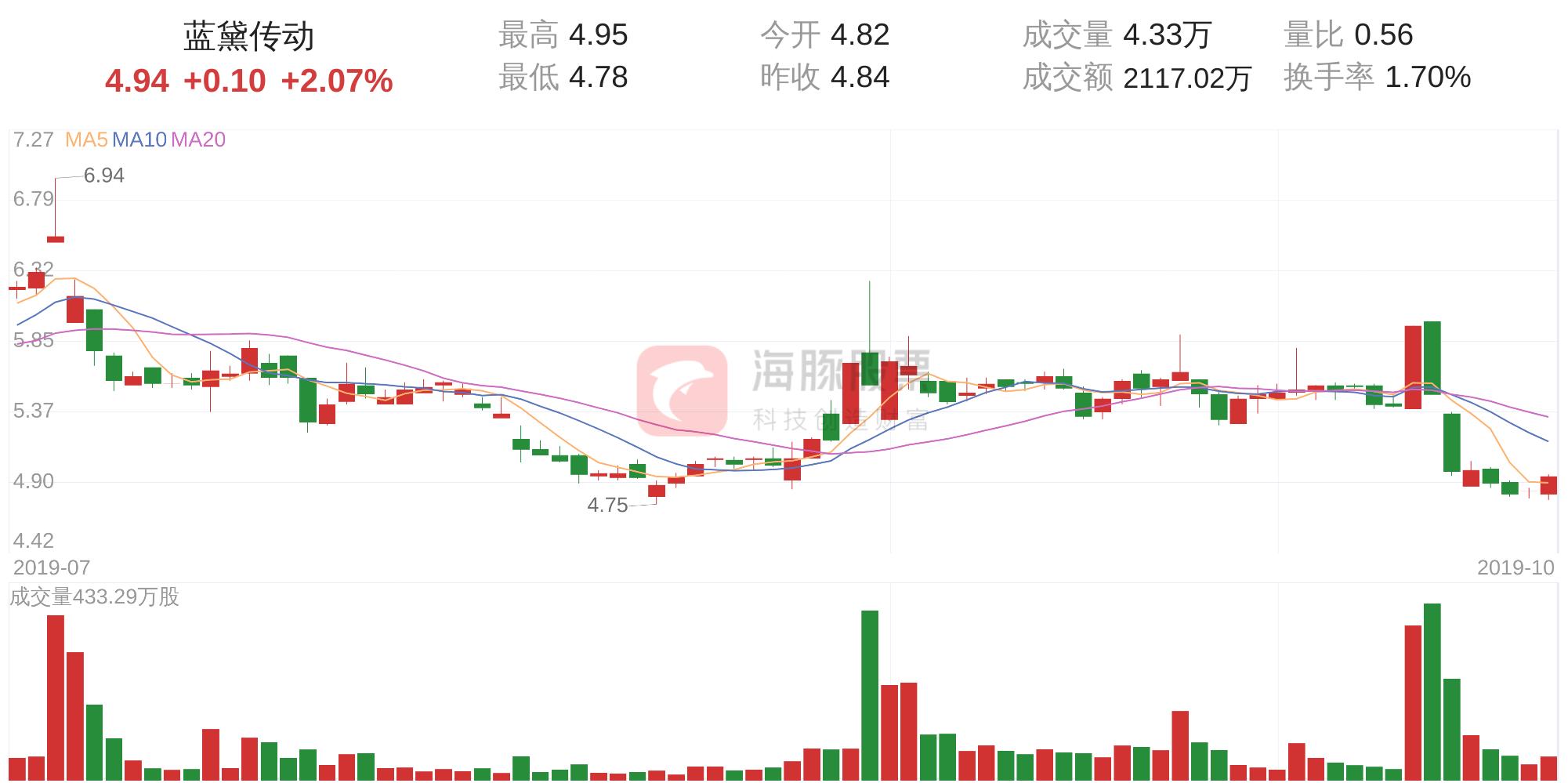 藍黛科技股票明天的走勢分析，藍黛科技股票明日走勢解析