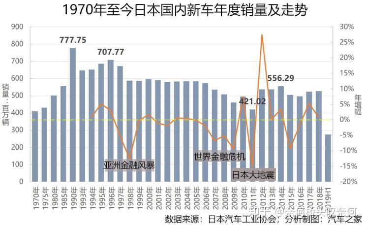 日本汽車(chē)工會(huì)漲薪原因深度解析，日本汽車(chē)工會(huì)漲薪原因深度剖析