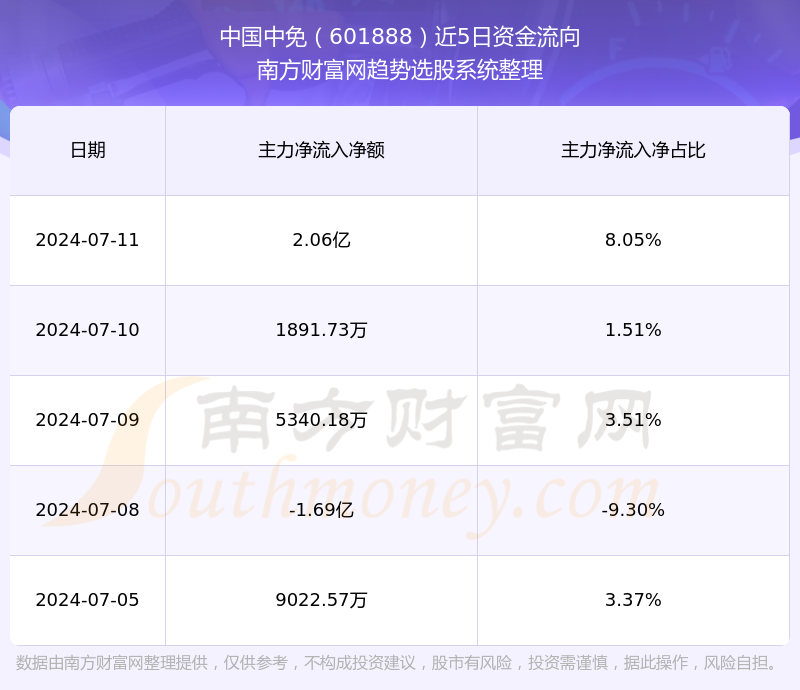 中國中免股最新消息概述，中國中免股最新動態(tài)概覽