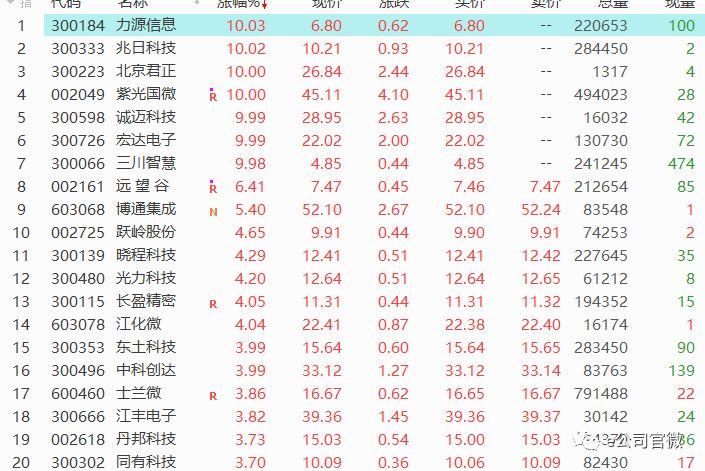 博通上漲1.27%，新機(jī)遇與挑戰(zhàn)的交匯點(diǎn)，博通上漲1.27%，新機(jī)遇與挑戰(zhàn)交匯的拐點(diǎn)