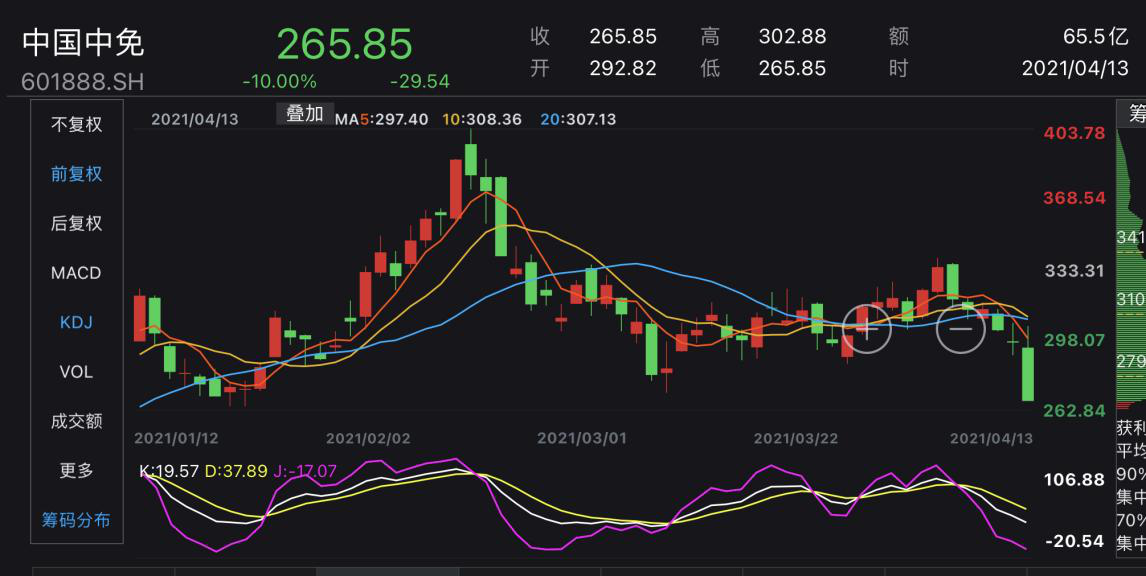 中國(guó)中免股價(jià)暴跌原因深度解析，中國(guó)中免股價(jià)暴跌原因深度探究