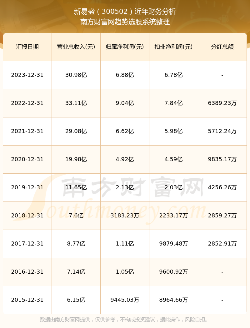 新易盛2024目標(biāo)價(jià)，展望與挑戰(zhàn)，新易盛展望與挑戰(zhàn)，2024年目標(biāo)價(jià)的挑戰(zhàn)與機(jī)遇