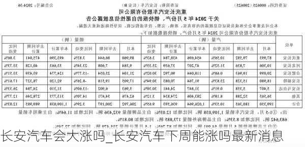 長安汽車明天還會(huì)漲嗎，市場趨勢分析與展望，長安汽車市場趨勢分析與展望，未來漲幅預(yù)測及展望。