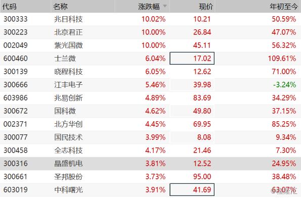 兆日科技股票最新情況分析，兆日科技股票最新情況解析