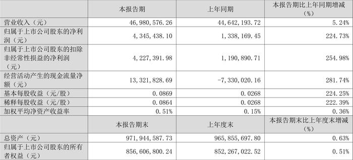 2024澳門六開彩開獎號碼,未來規(guī)劃解析說明_LE版99.224