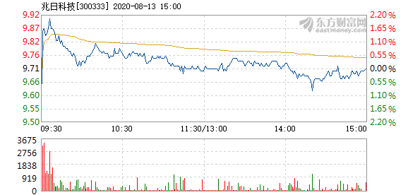 兆日科技重組預(yù)期與目標(biāo)價(jià)展望，兆日科技重組預(yù)期及目標(biāo)價(jià)展望分析