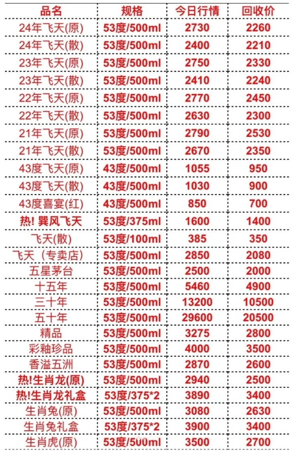 2024茅臺今日價格一覽表，深度解析市場趨勢與價值投資考量，2024茅臺今日價格及市場趨勢深度解析，價值投資考量