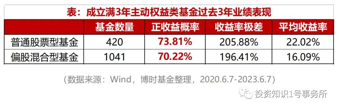 炒基金長期持有會虧本嗎，深度解析投資基金的風險與策略，深度解析投資基金的風險與策略，長期持有能否避免虧本？