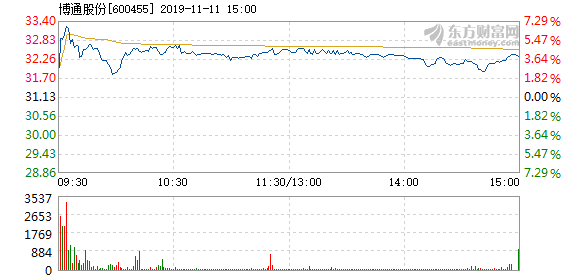 博通股份漲勢強勁，漲幅達2.07%，新機遇與挑戰(zhàn)并存，博通股份強勁漲勢，漲幅達2.07%，新機遇與挑戰(zhàn)同步來臨