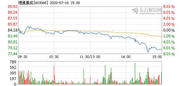 博通股價下跌3.03%，探究原因及未來展望，博通股價下跌原因解析與未來展望