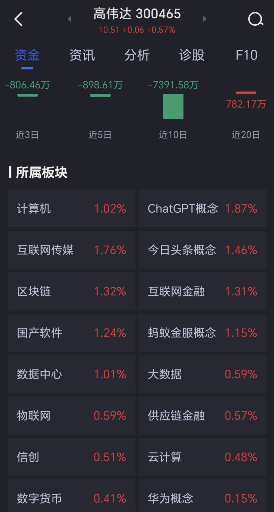 高偉達(dá)重組成功，邁向未來的重要里程碑與股價的飛躍——解析重組成功后的股價走勢及市場影響，高偉達(dá)重組成功，邁向未來的里程碑與股價飛躍的市場解讀