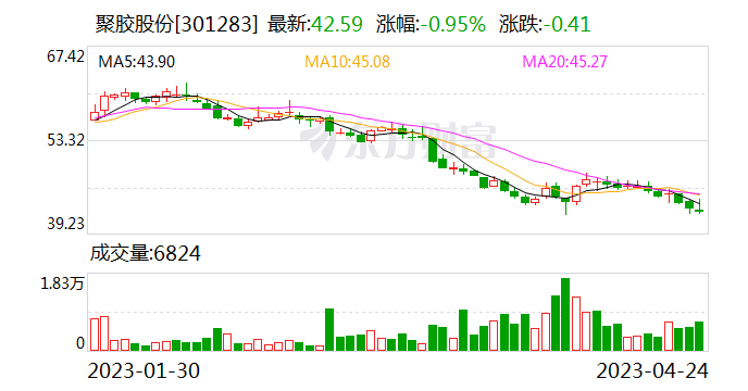 國(guó)聯(lián)證券目標(biāo)價(jià)61元，深度分析與評(píng)估，國(guó)聯(lián)證券目標(biāo)價(jià)深度分析與評(píng)估，預(yù)測(cè)達(dá)61元