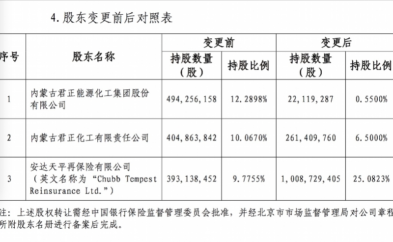 君正集團(tuán)重組最新公告，重塑未來(lái)，開(kāi)啟新篇章，君正集團(tuán)重組最新公告，重塑未來(lái)，開(kāi)啟嶄新篇章