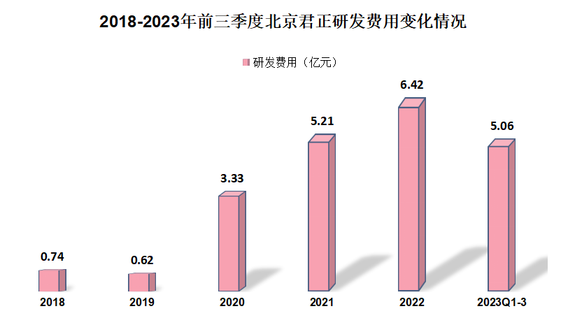 北京君正重組最新消息，引領(lǐng)行業(yè)變革，開啟新篇章，北京君正重組引領(lǐng)行業(yè)變革，開啟全新篇章