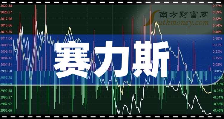 賽力斯股票暴跌原因深度解析，賽力斯股票暴跌原因深度探究