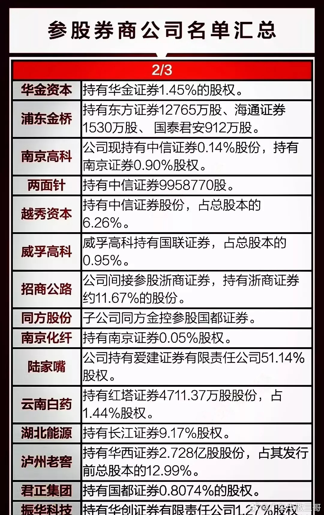 有可能漲10倍的券商股，投資機遇與挑戰(zhàn)并存，券商股投資機遇與挑戰(zhàn)并存，潛力增長十倍的可能性分析