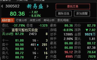 新易盛最新消息公告概覽，新易盛最新消息公告概覽，一覽無遺的資訊總結