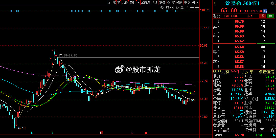 景嘉微歷史最高股價(jià)，探索與解析，景嘉微歷史最高股價(jià)深度解析與探索