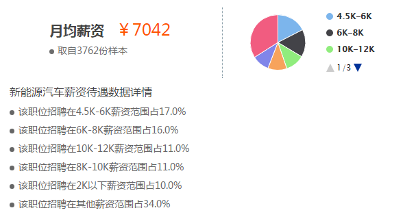 夢(mèng)想之翼 第7頁(yè)