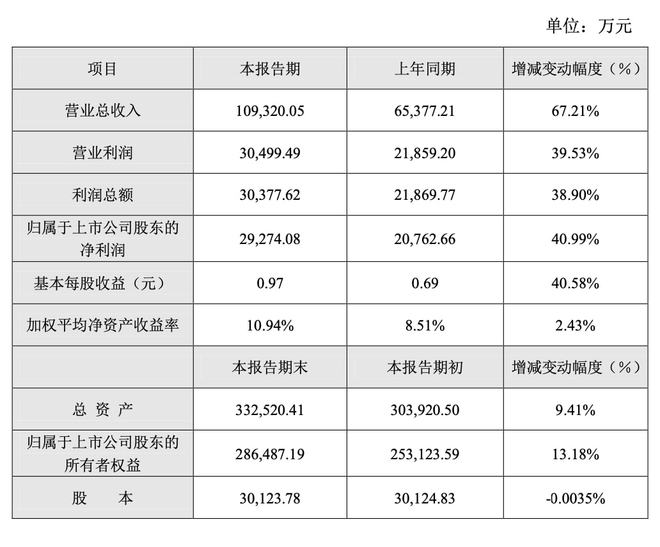 景嘉微公司最新持股明細(xì)深度解析，景嘉微公司最新持股明細(xì)全面深度解析