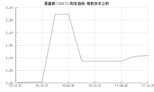 景嘉微所屬板塊深度解析，景嘉微所屬板塊的深度剖析