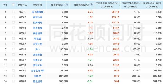 互聯(lián)網(wǎng)板塊股票一覽表，深度解析與投資策略，互聯(lián)網(wǎng)板塊股票概覽，深度解析、投資策略與一覽表