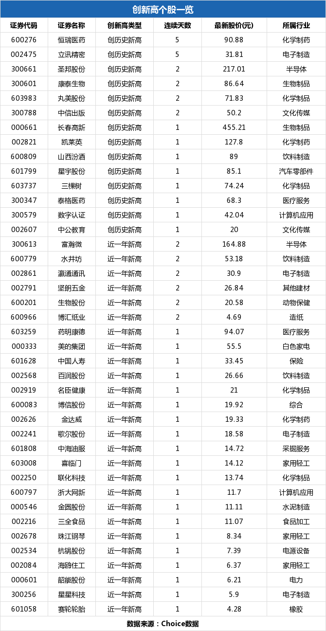 浙大網(wǎng)新，潛力與機遇，能否成為妖股？，浙大網(wǎng)新，潛力與機遇并存，能否脫穎而出成為妖股？