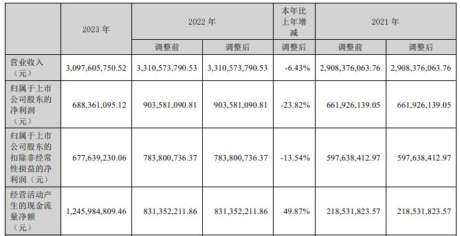 新易盛2024目標(biāo)價(jià)，展望與策略分析，新易盛2024展望及策略分析，目標(biāo)、策略與市場預(yù)測