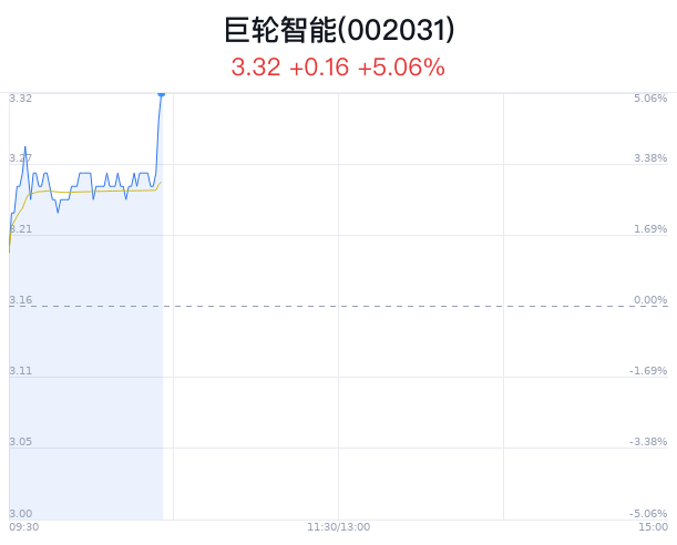 巨輪智能，是否屬于人工智能的范疇，巨輪智能，是否躍入人工智能領(lǐng)域？