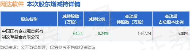 網(wǎng)達(dá)軟件最新消息今天，引領(lǐng)行業(yè)變革，共創(chuàng)未來(lái)科技新紀(jì)元，網(wǎng)達(dá)軟件引領(lǐng)行業(yè)變革，開(kāi)啟科技新紀(jì)元之門(mén)