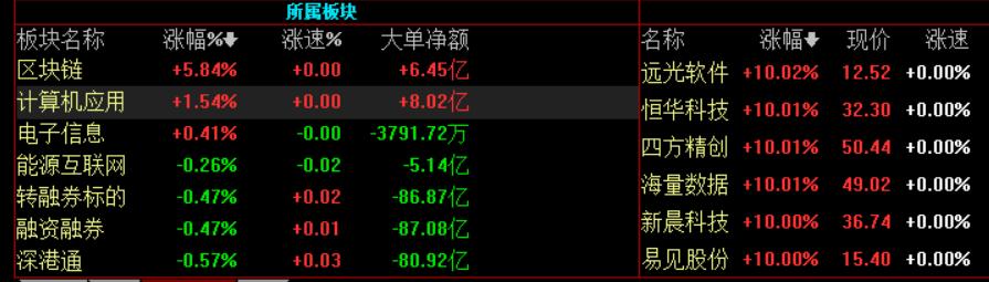 高偉達所屬板塊深度解析，高偉達所屬板塊的深度剖析