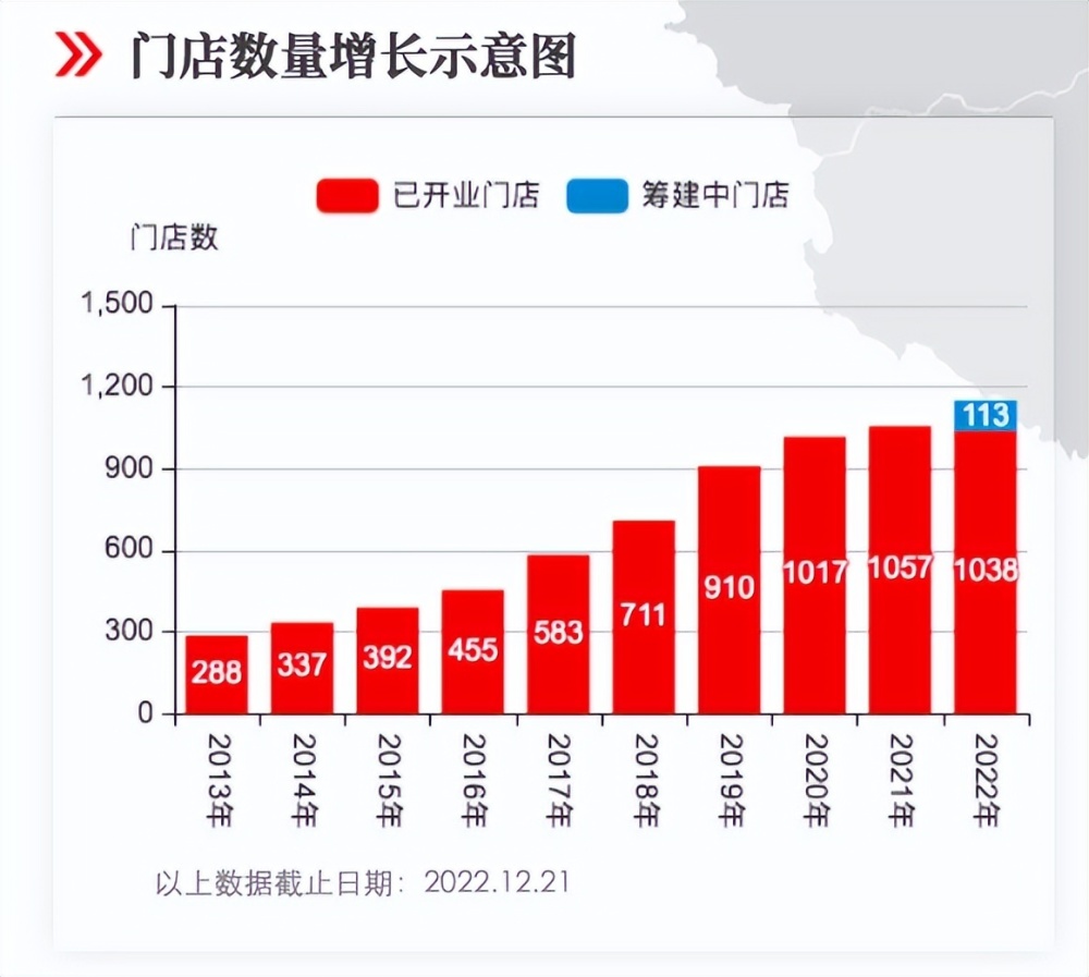 永輝未來目標(biāo)價(jià)展望，2024年的行業(yè)洞察與市場(chǎng)預(yù)測(cè)，永輝未來展望，行業(yè)洞察與市場(chǎng)預(yù)測(cè)至2024年目標(biāo)價(jià)展望