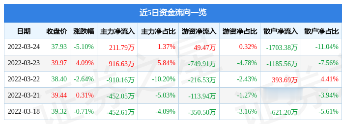 廣和通主力凈買(mǎi)入，深度分析與展望，廣和通主力凈買(mǎi)入，深度分析與未來(lái)展望