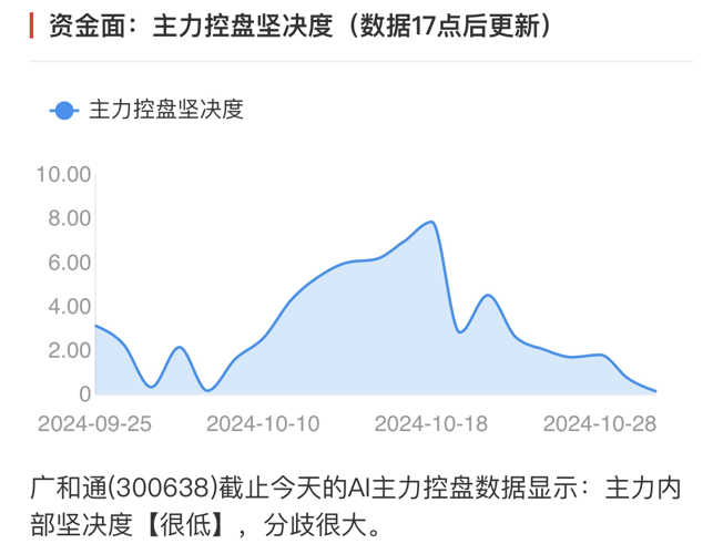 廣和通的未來目標價，探索與預測，廣和通未來目標價探索及預測分析