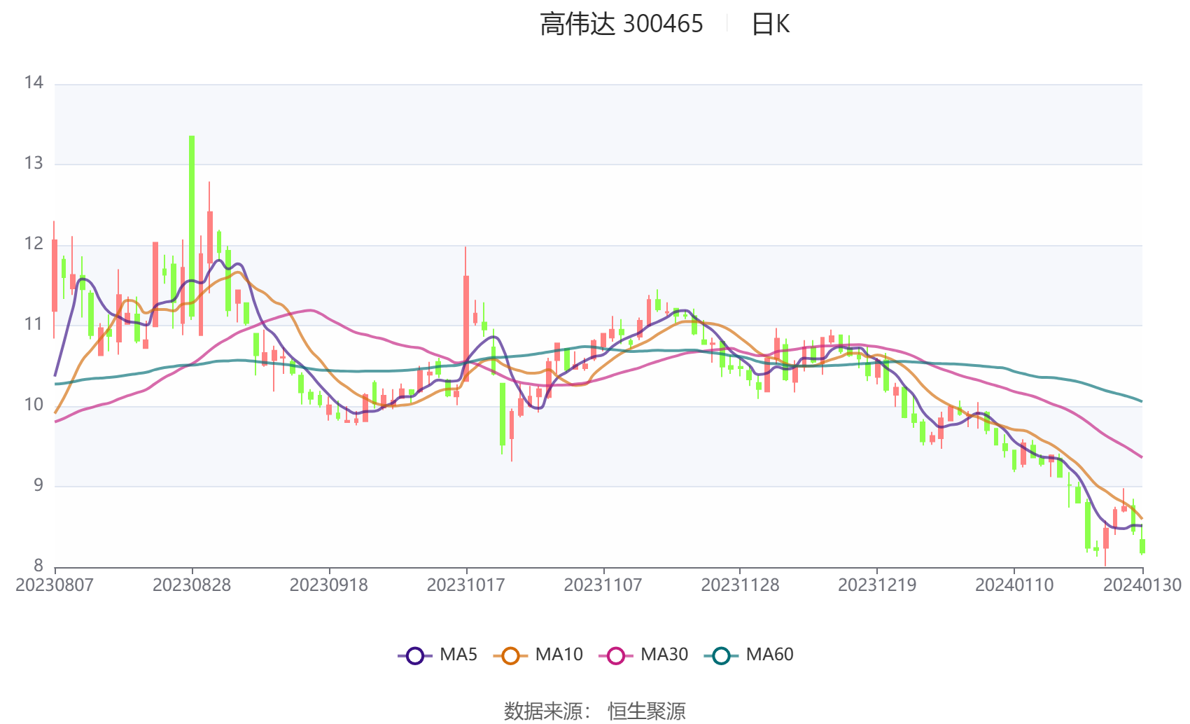 高偉達(dá)重組最新公告解析，高偉達(dá)重組最新公告深度解讀